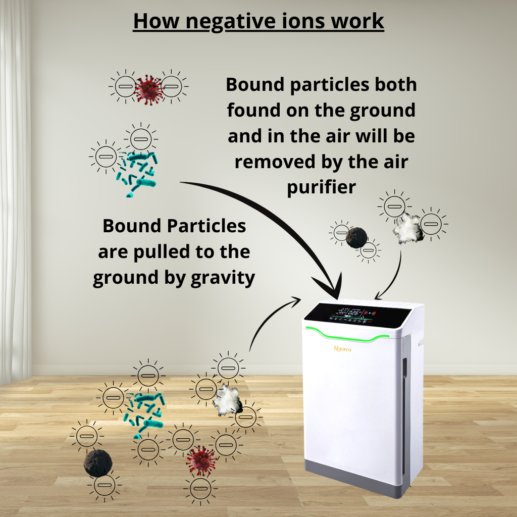 Nuovo Maestosa Air Purifier