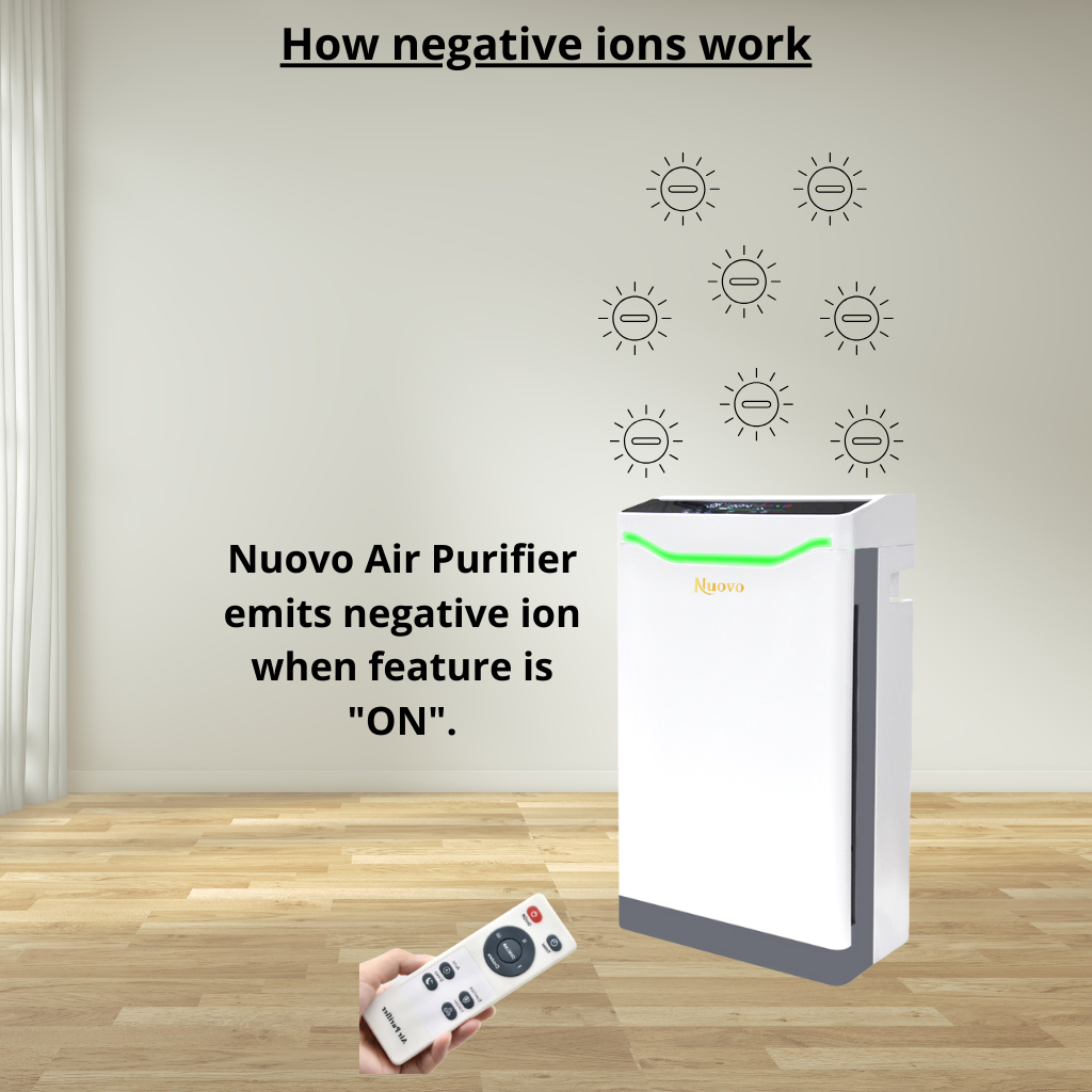 Nuovo Maestosa Air Purifier