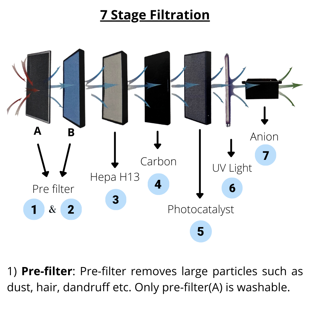 Nuovo Maestosa Air Purifier