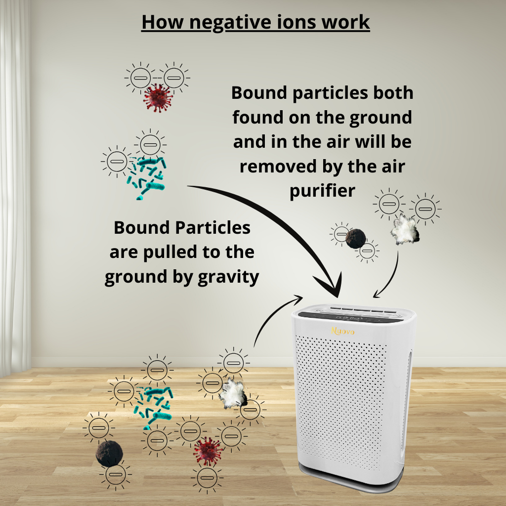 Nuovo Diamante Air Purifier