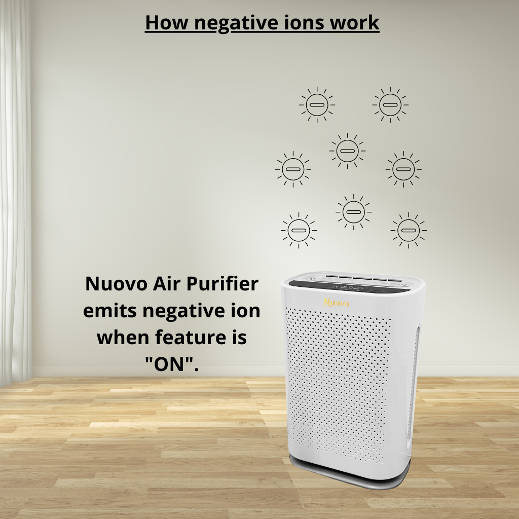 Nuovo Diamante Air Purifier