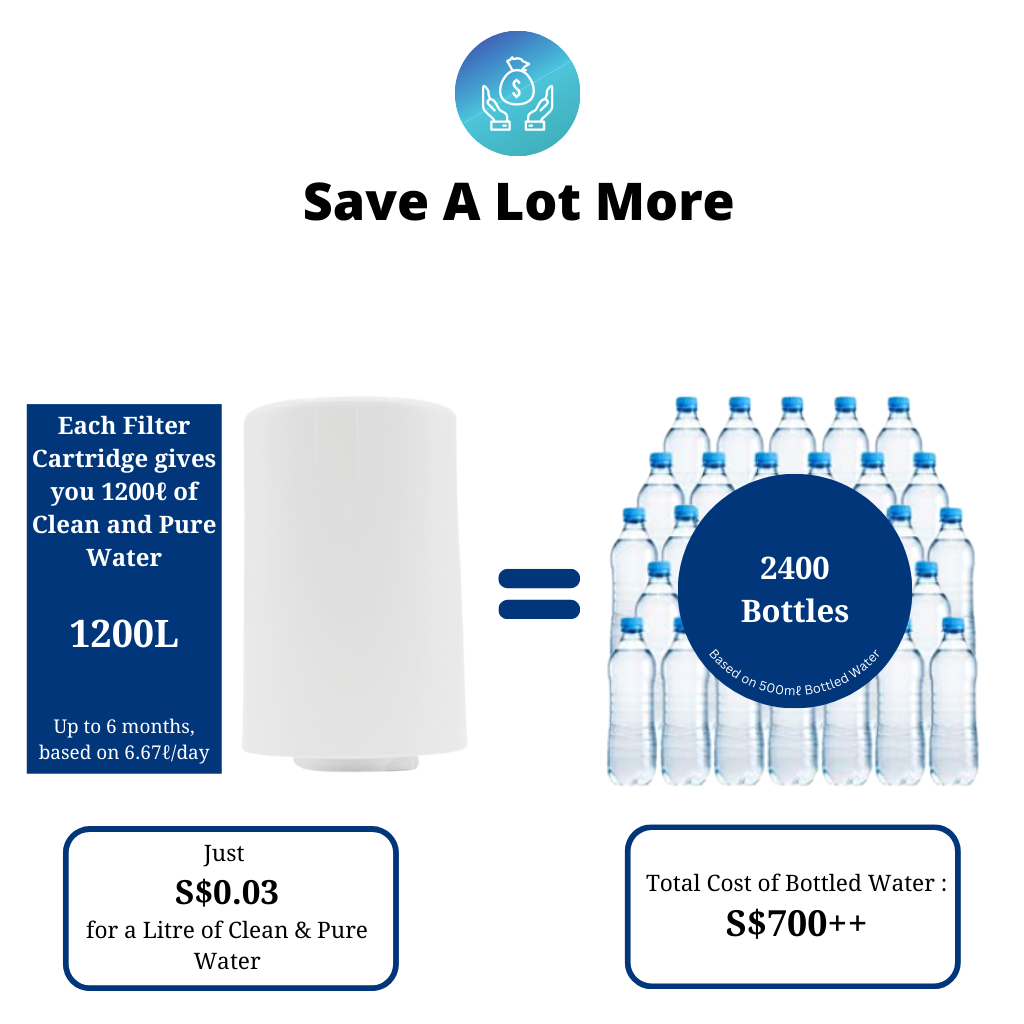 Bevo Comune Faucet Water Purifier Special Deal (Total 2 Cartridge)