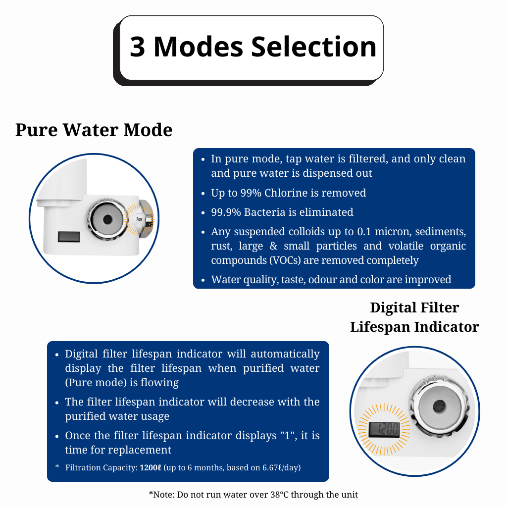 Bevo Comune Faucet Water Purifier