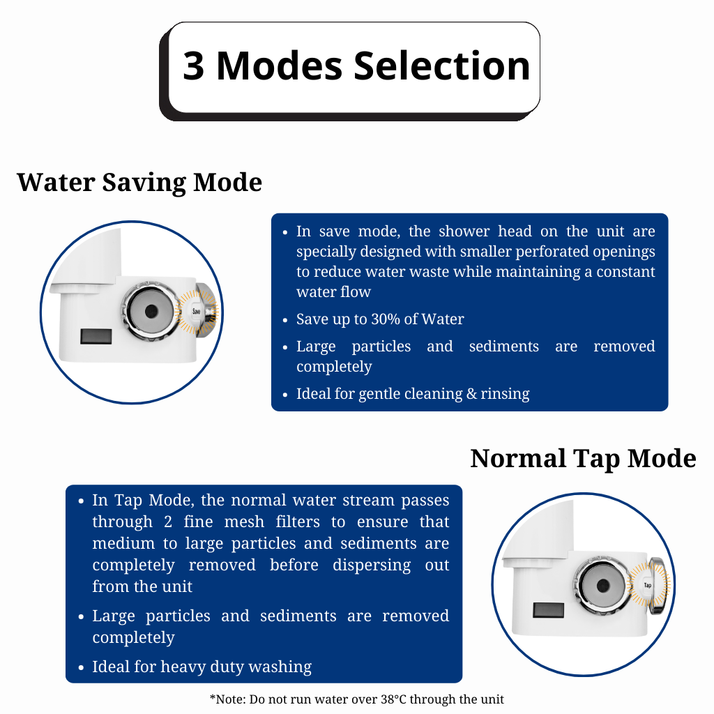 Bevo Comune Faucet Water Purifier