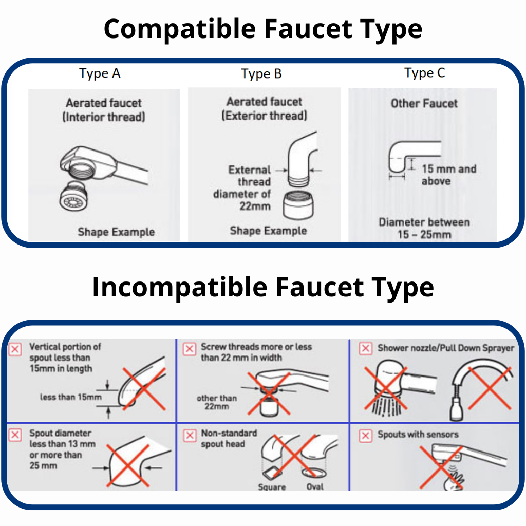 Bevo Comune Faucet Water Purifier