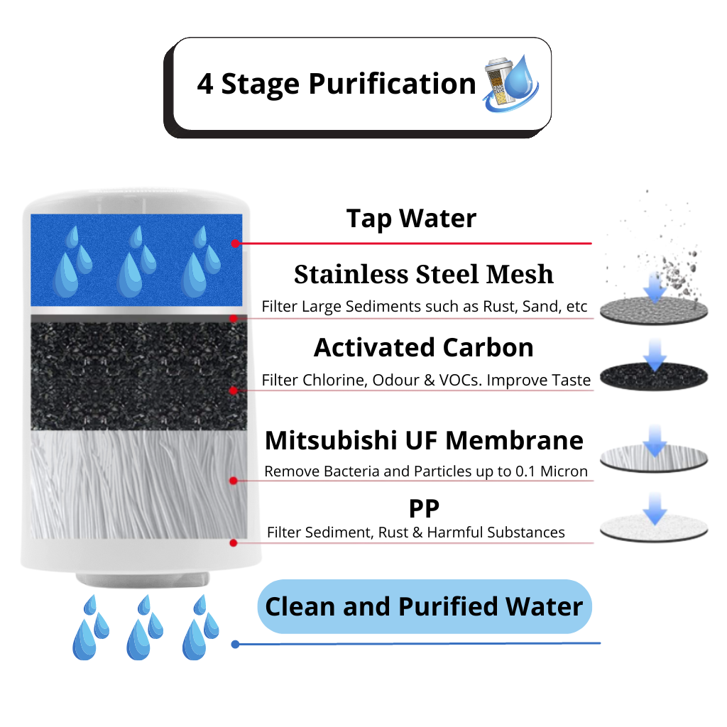 Bevo Comune Faucet Water Purifier Cartridge