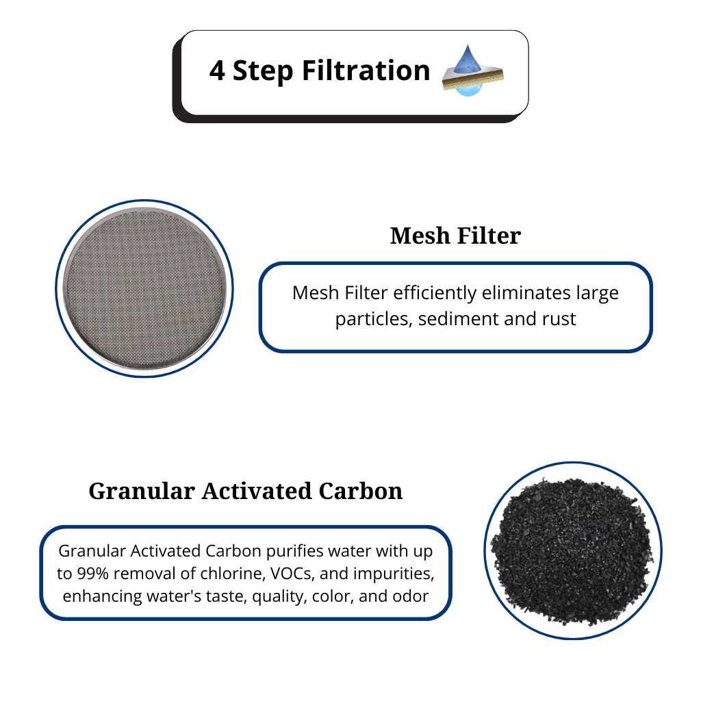 Bevo Comune Faucet Water Purifier Cartridge