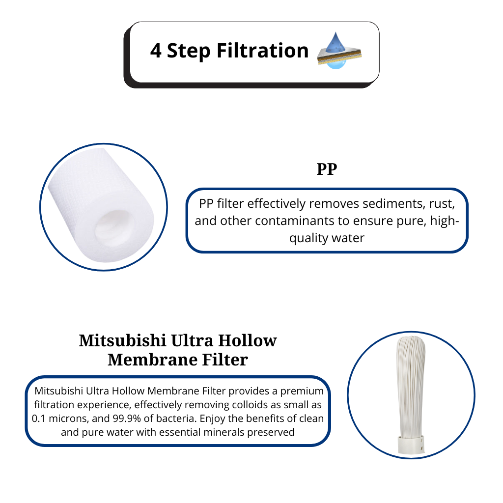 Bevo Comune Faucet Water Purifier Cartridge