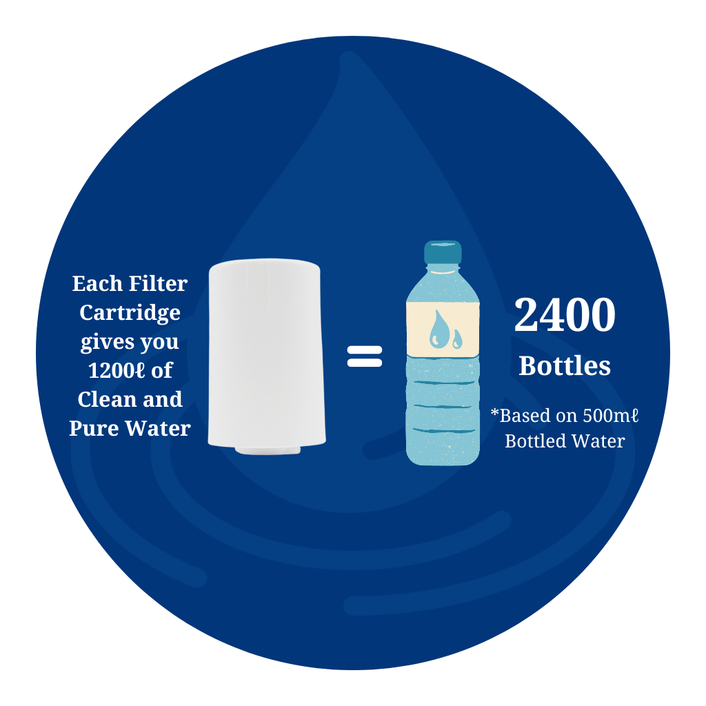 Bevo Comune Faucet Water Purifier Cartridge