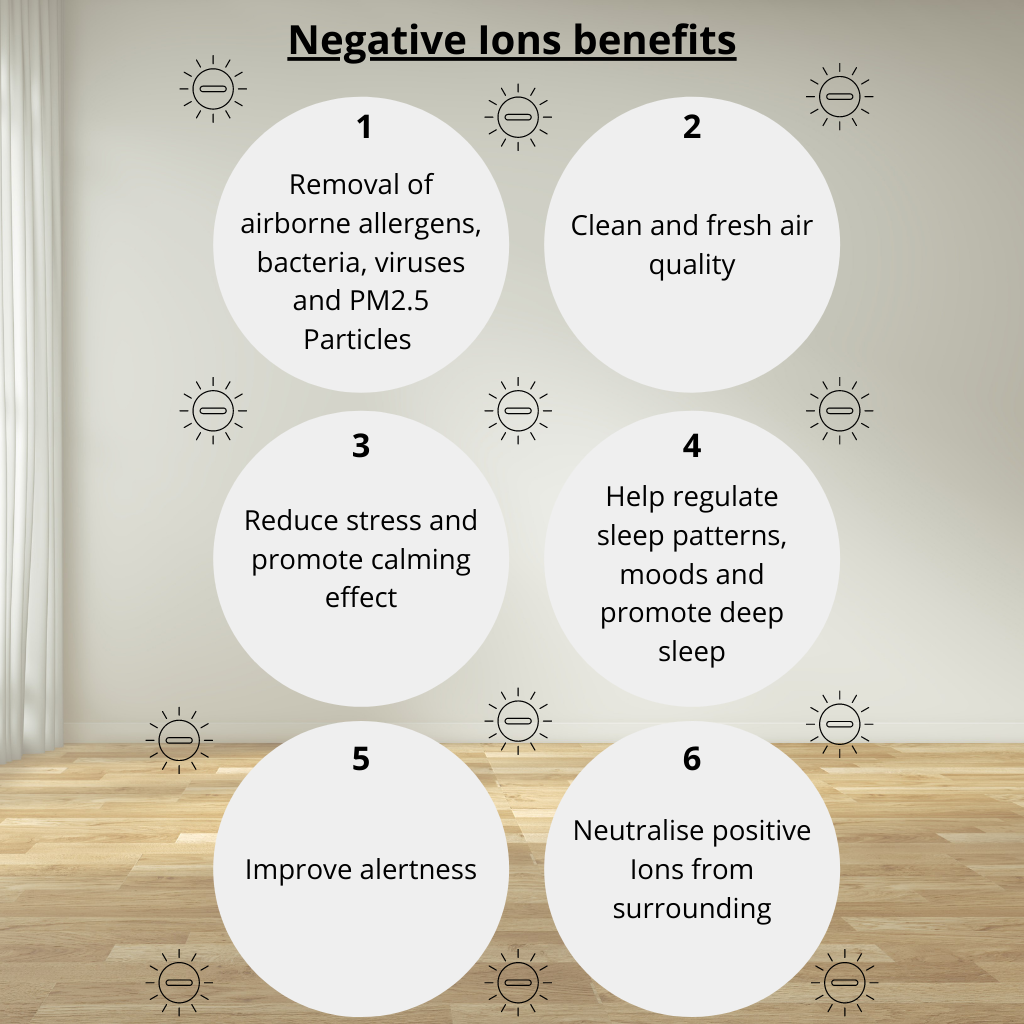 Nuovo Maestosa Air Purifier