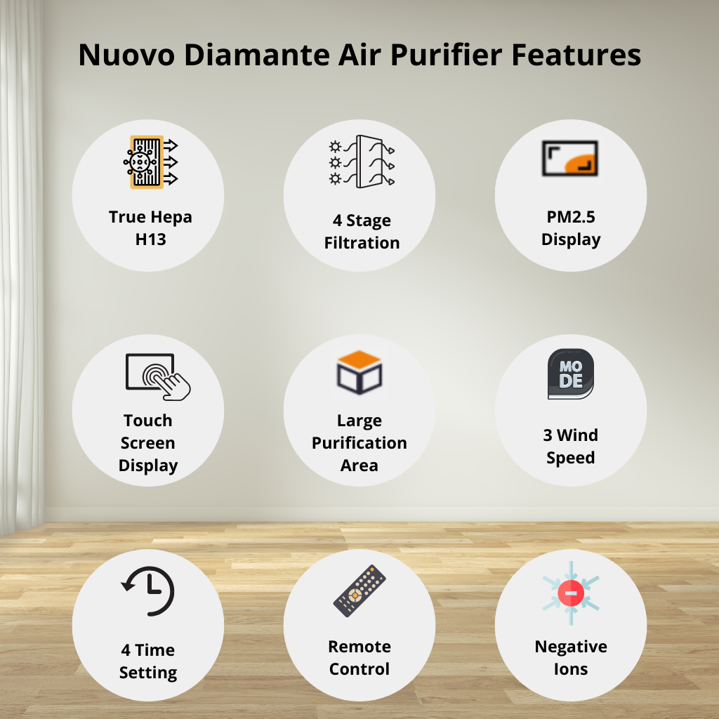 Nuovo Diamante Air Purifier