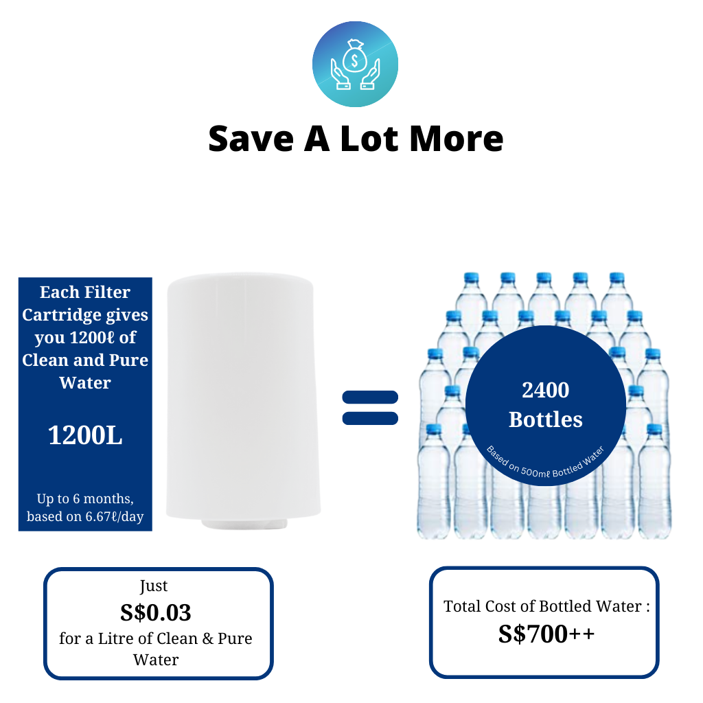 Bevo Comune Faucet Water Purifier Cartridge Bundle Deal