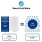 Bevo Comune Faucet Water Purifier Cartridge Bundle Deal
